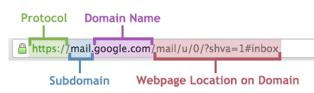 A gmail URL with the URL protocol, subdomain, domain name, and webpage location on domain portions identified.